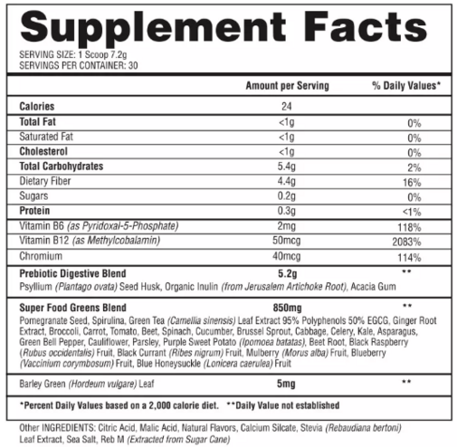 FiberGreens Ingredients