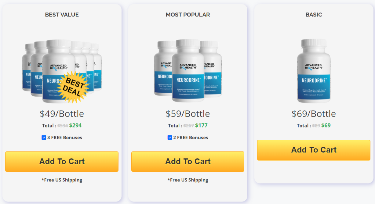 neurodrine Prices