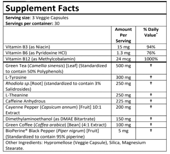 PhenGold Supplement Fact