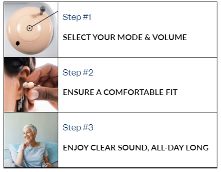 Atom 2 OTC Hearing Aids uses