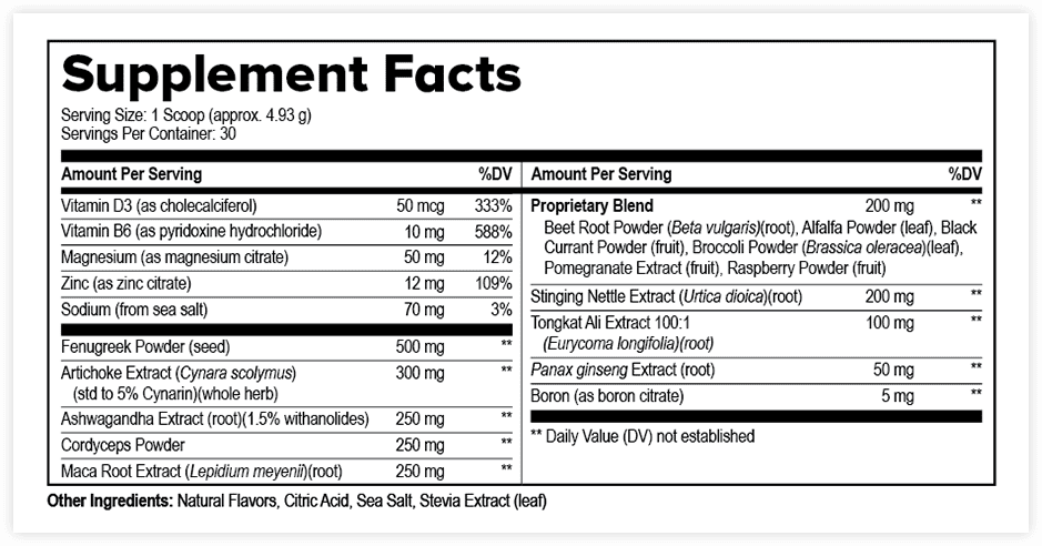 ProstaVive Supplement Fact