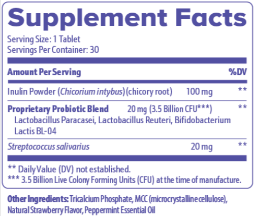 GumAktiv Supplement Fact