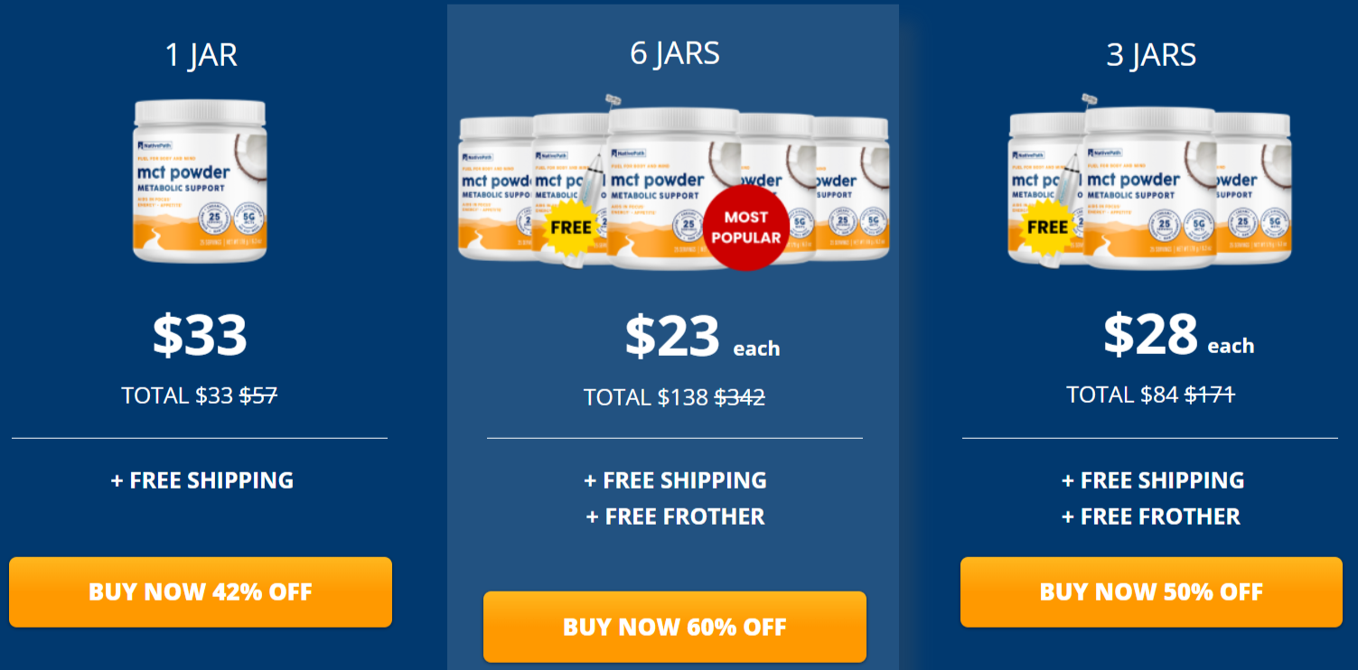 NativePath MCT Powder Prices