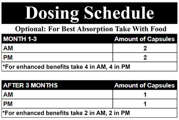 SciatiEase dosage