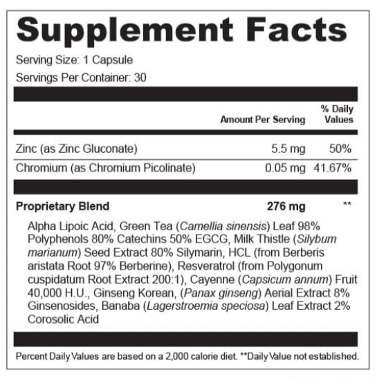 AquaSculpt Supplement Facts